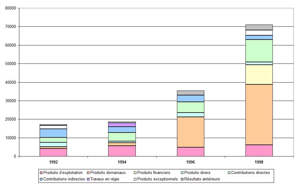 Stop Wasting Time on Budgets
